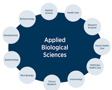 Applied Biology Research Project Topics